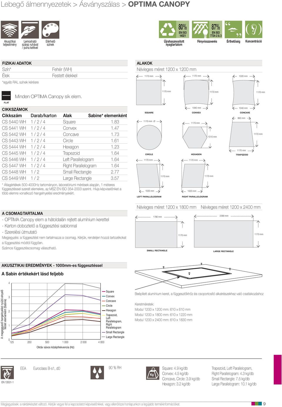 Canopy sík elem. 1170 mm 1170 mm 1170 mm FLAT CIKKSZÁMOK Cikkszám Darab/karton Alak Sabine* elemenként CS 5440 WH 1 / 2 / 4 Square 1.83 CS 5441 WH 1 / 2 / 4 Convex 1.47 CS 5442 WH 1 / 2 / 4 Concave 1.