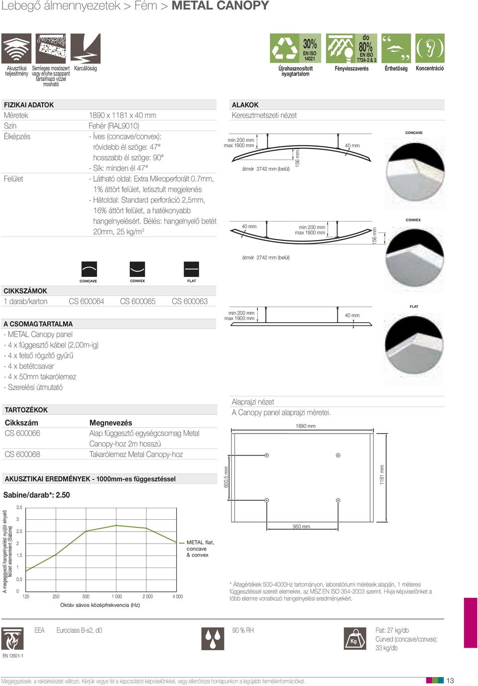 minden él 47 - Látható oldal: Extra Mikroperforált 0.7mm, 1% áttört felület, letisztult megjelenés - Hátoldal: Standard perforáció 2,5mm, 16% áttört felület, a hatékonyabb hangelnyelésért.