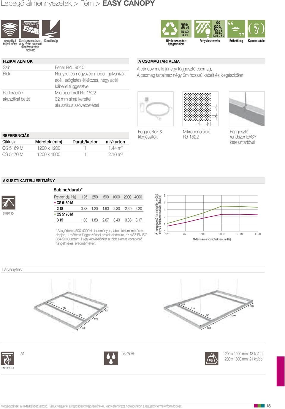 Microperforált Rd 1522 akusztikai betét 32 mm sima kerettel akusztikus szövetbetéttel A CSOMAG TARTALMA A canopy mellé jár egy függesztő csomag, A csomag tartalmaz négy 2m hosszú kábelt és