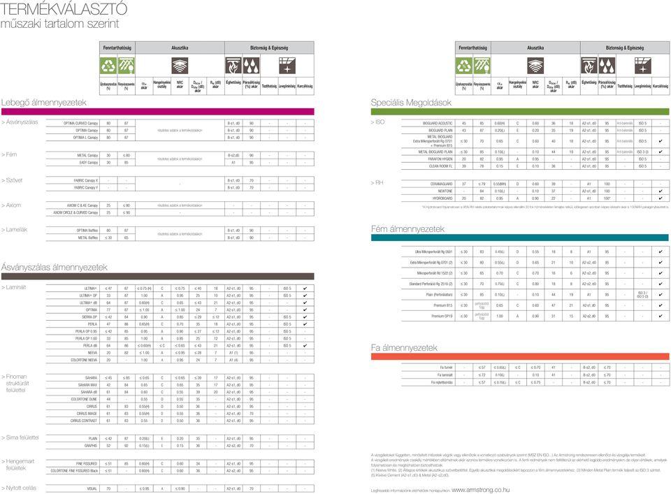 akár D ncw / D nfw (db) akár R w (db) akár Éghetőség Páraállóság (%) akár Tisztíthatóság Levegőminőség Karcállóság Lebegő álmennyezetek Speciális Megoldások > Ásványszálas > ISO > Fém OPTIMA CURVED