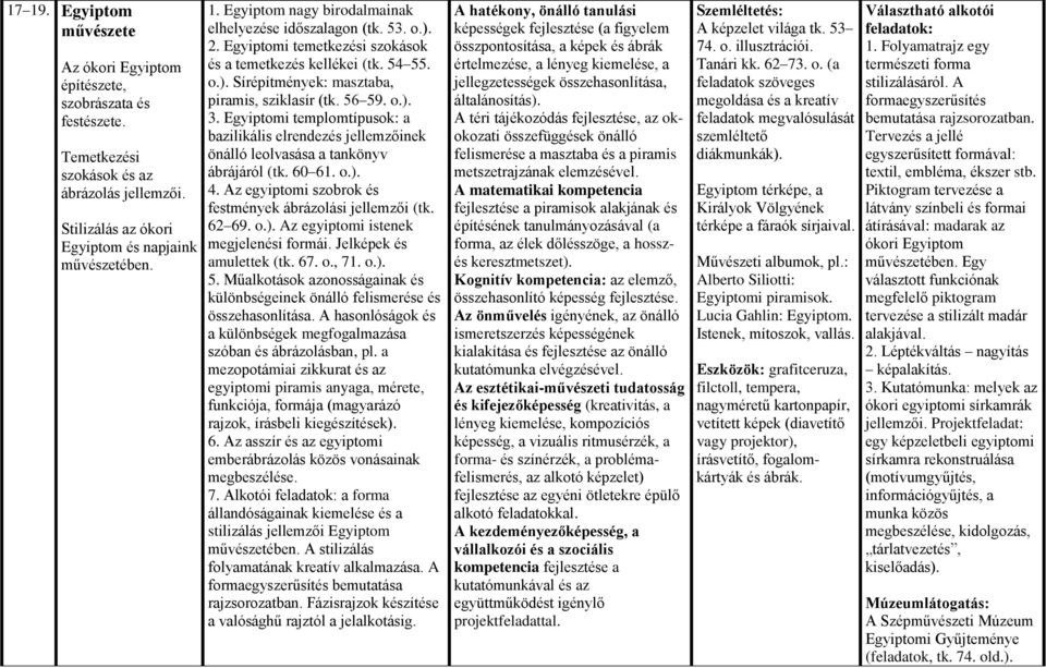 Egyiptomi templomtípusok: a bazilikális elrendezés jellemzőinek önálló leolvasása a tankönyv ábrájáról (tk. 60 61. o.). 4. Az egyiptomi szobrok és festmények ábrázolási jellemzői (tk. 62 69. o.). Az egyiptomi istenek megjelenési formái.