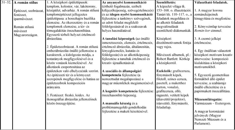 Egyszerű térbeli helyzet értelmező ábrázolása. 2. Épületszobrászat.