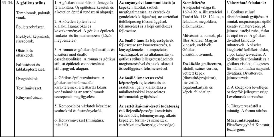 A gótikus épületek funkció- és formaelemezése (közös megbeszélés). 3. A román és gótikus épületstílus és díszítési mód önálló összehasonlítása.