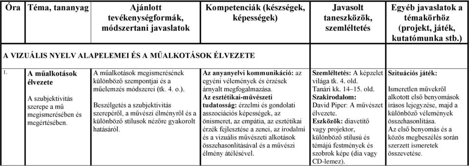 A műalkotások megismerésének különböző szempontjai és a műelemzés módszerei (tk. 4. o.).