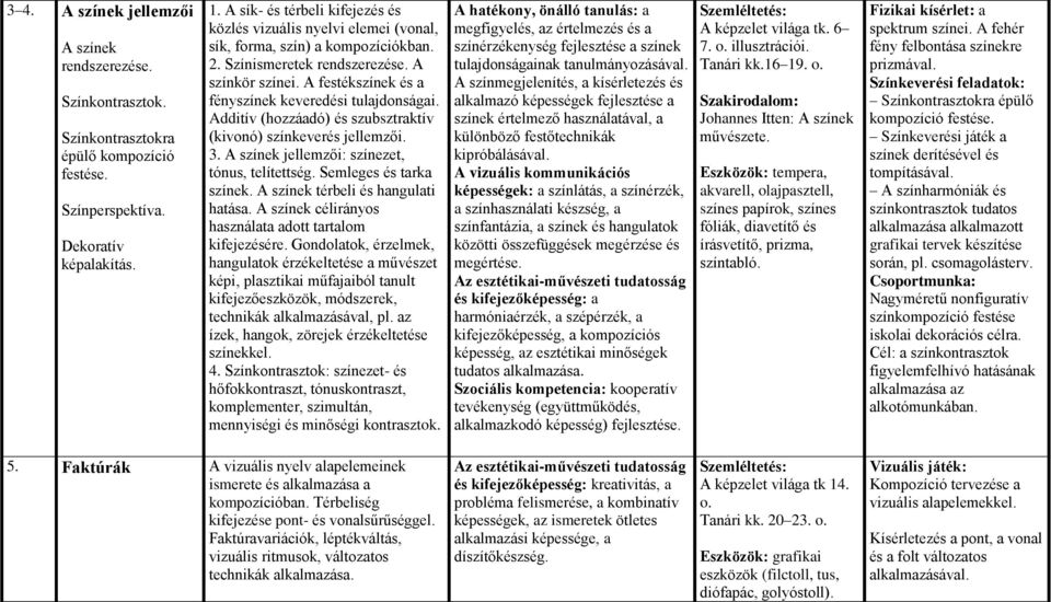 A festékszínek és a fényszínek keveredési tulajdonságai. Additív (hozzáadó) és szubsztraktív (kivonó) színkeverés jellemzői. 3. A színek jellemzői: színezet, tónus, telítettség.