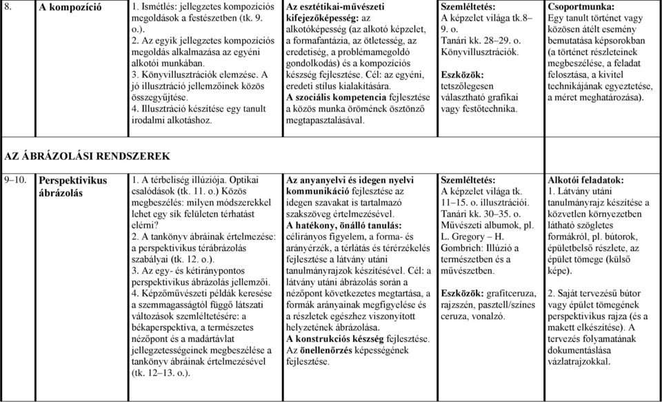 Az esztétikai-művészeti kifejezőképesség: az alkotóképesség (az alkotó képzelet, a formafantázia, az ötletesség, az eredetiség, a problémamegoldó gondolkodás) és a kompozíciós készség fejlesztése.