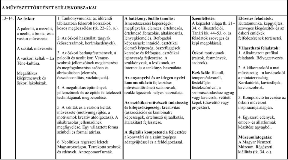 3. Az őskori barlangfestmények, a paleolit és neolit kori Vénuszszobrok jellemzőinek megismerése és megfogalmazása szóban és ábrázolásban (elemzés, összehasonlítás, vázlatrajzok). 4.