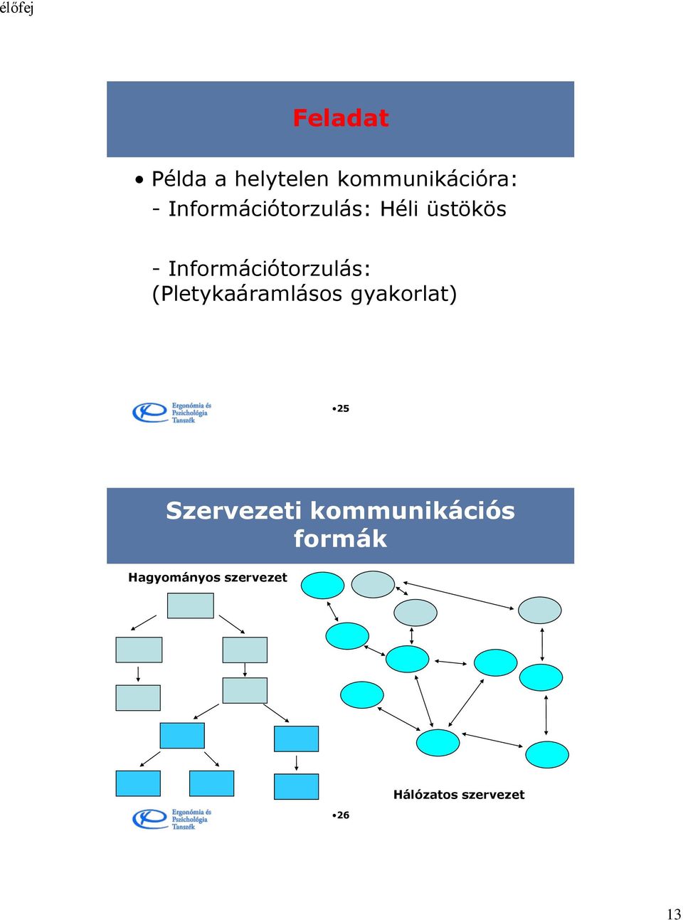 Információtorzulás: (Pletykaáramlásos gyakorlat) 25