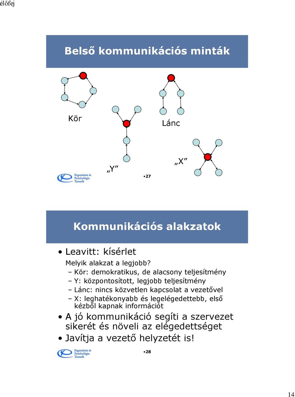 Kör: demokratikus, de alacsony teljesítmény Y: központosított, legjobb teljesítmény Lánc: nincs