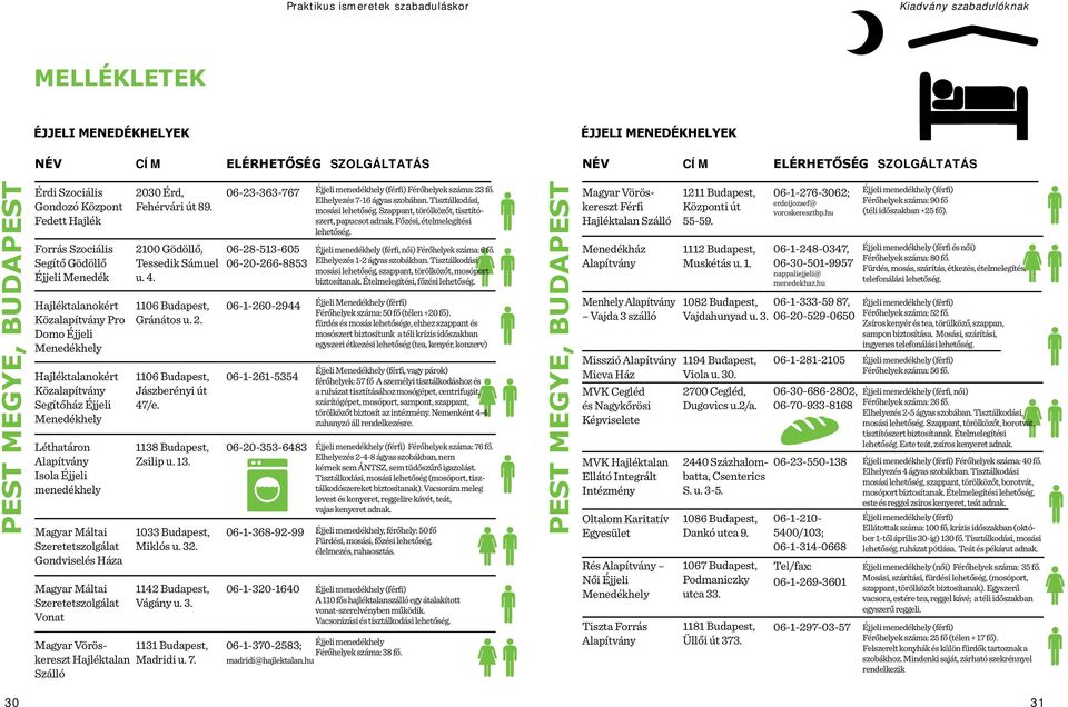 Szeretetszolgálat Gondviselés Háza Magyar Máltai Szeretetszolgálat Vonat Magyar Vöröskereszt Hajléktalan Szálló 2030 Érd, Fehérvári út 89. 2100 Gödöllő, Tessedik Sámuel u. 4.