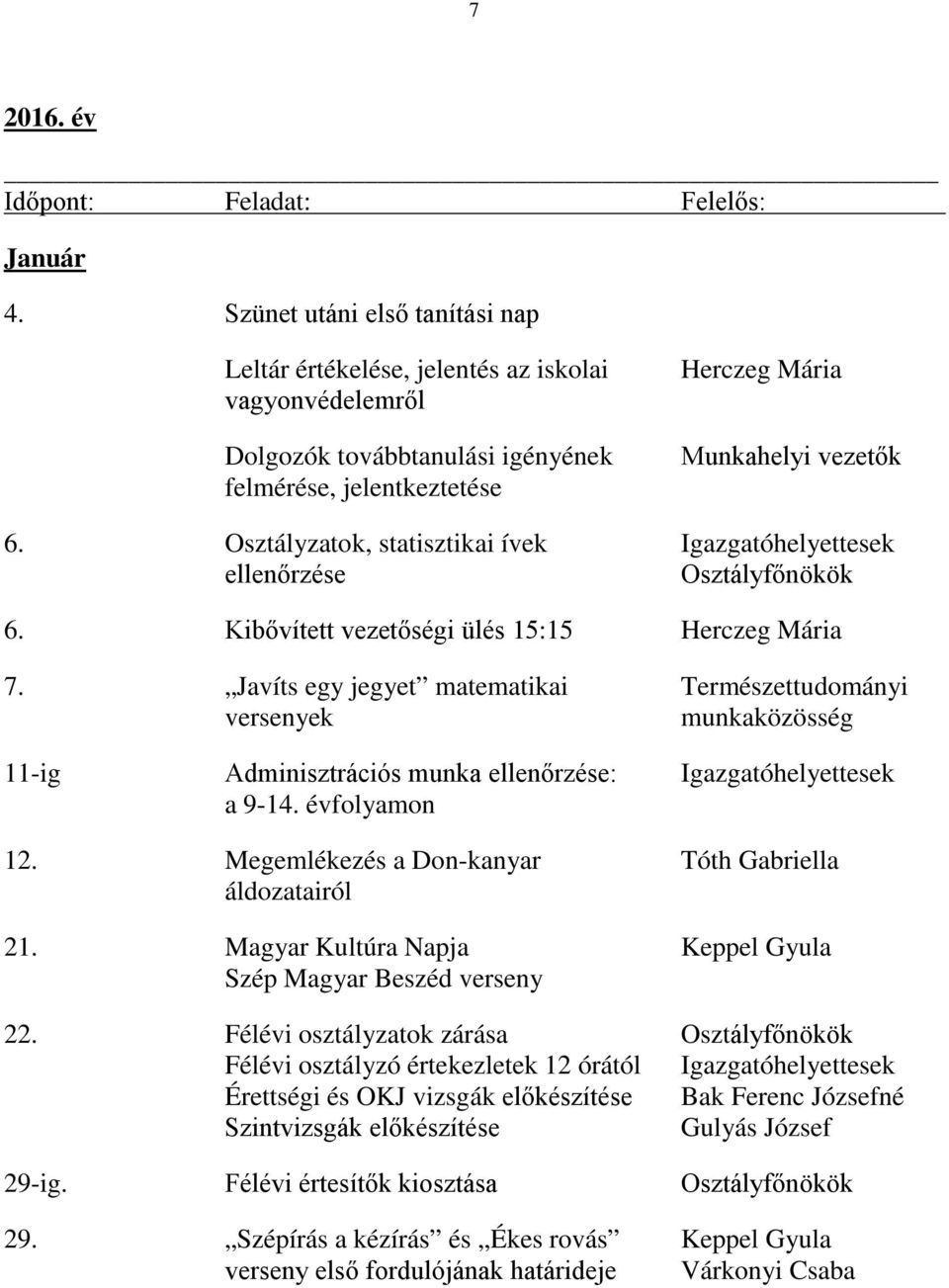 Osztályzatok, statisztikai ívek Igazgatóhelyettesek 6. Kibővített vezetőségi ülés 15:15 Herczeg Mária 7.