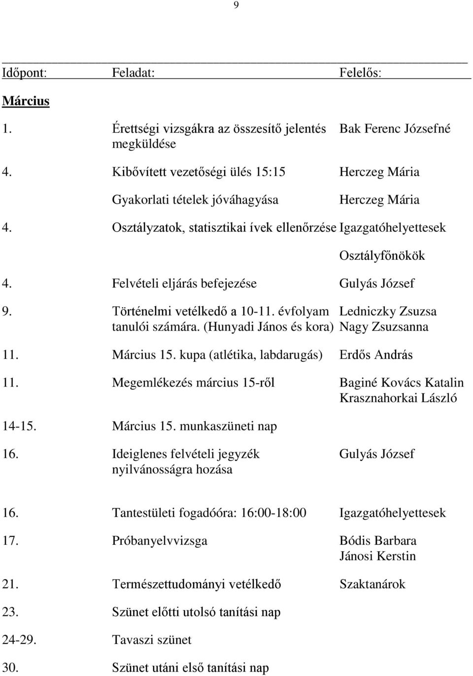 (Hunyadi János és kora) Nagy Zsuzsanna 11. Március 15. kupa (atlétika, labdarugás) Erdős András 11. Megemlékezés március 15-ről Baginé Kovács Katalin Krasznahorkai László 14-15. Március 15. munkaszüneti nap 16.