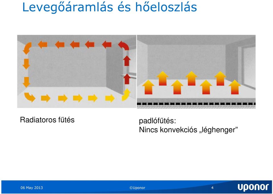 fűtés padlófűtés: Nincs