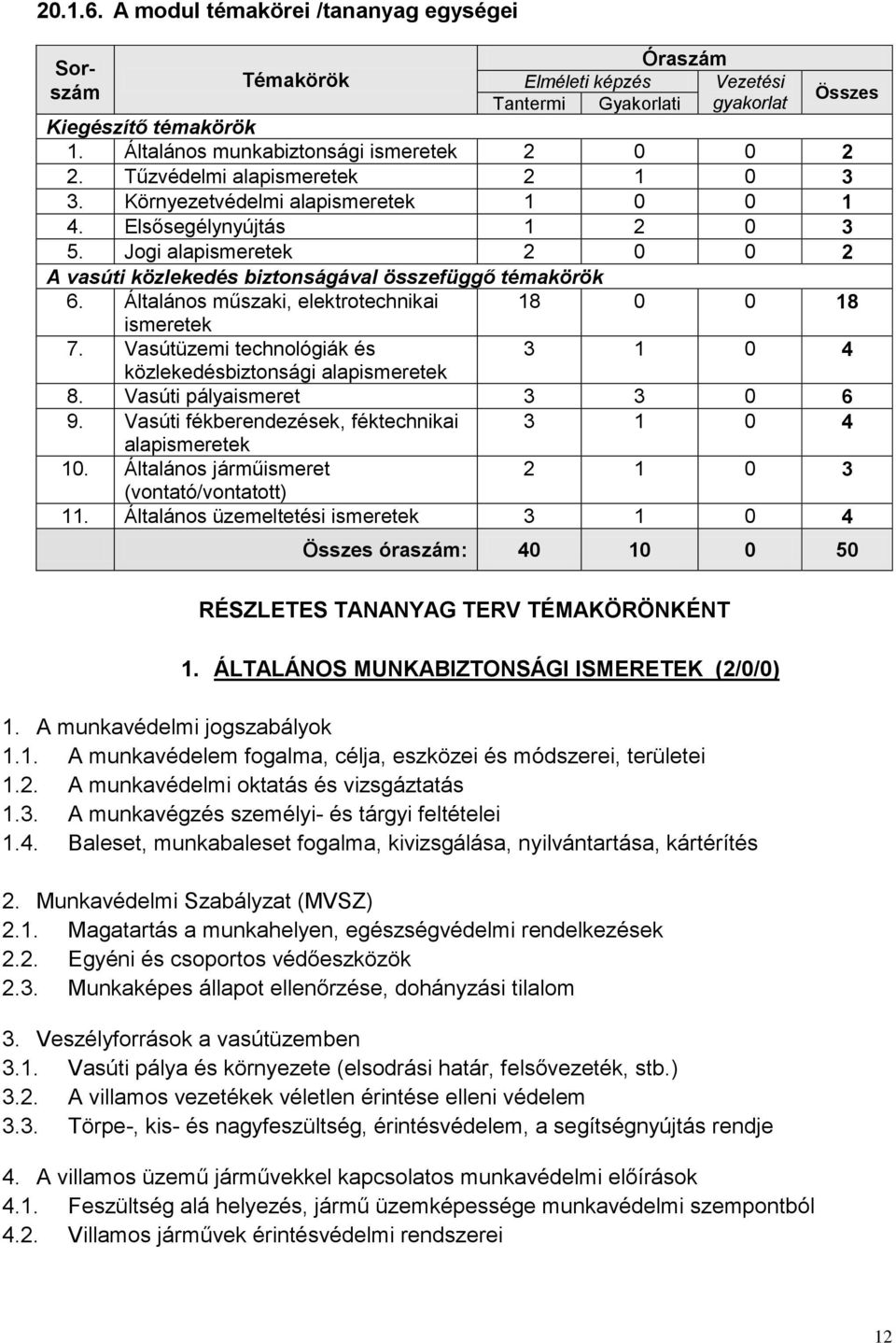 Jogi alapismeretek 2 0 0 2 A vasúti közlekedés biztonságával összefüggő témakörök 6. Általános műszaki, elektrotechnikai 18 0 0 18 ismeretek 7.