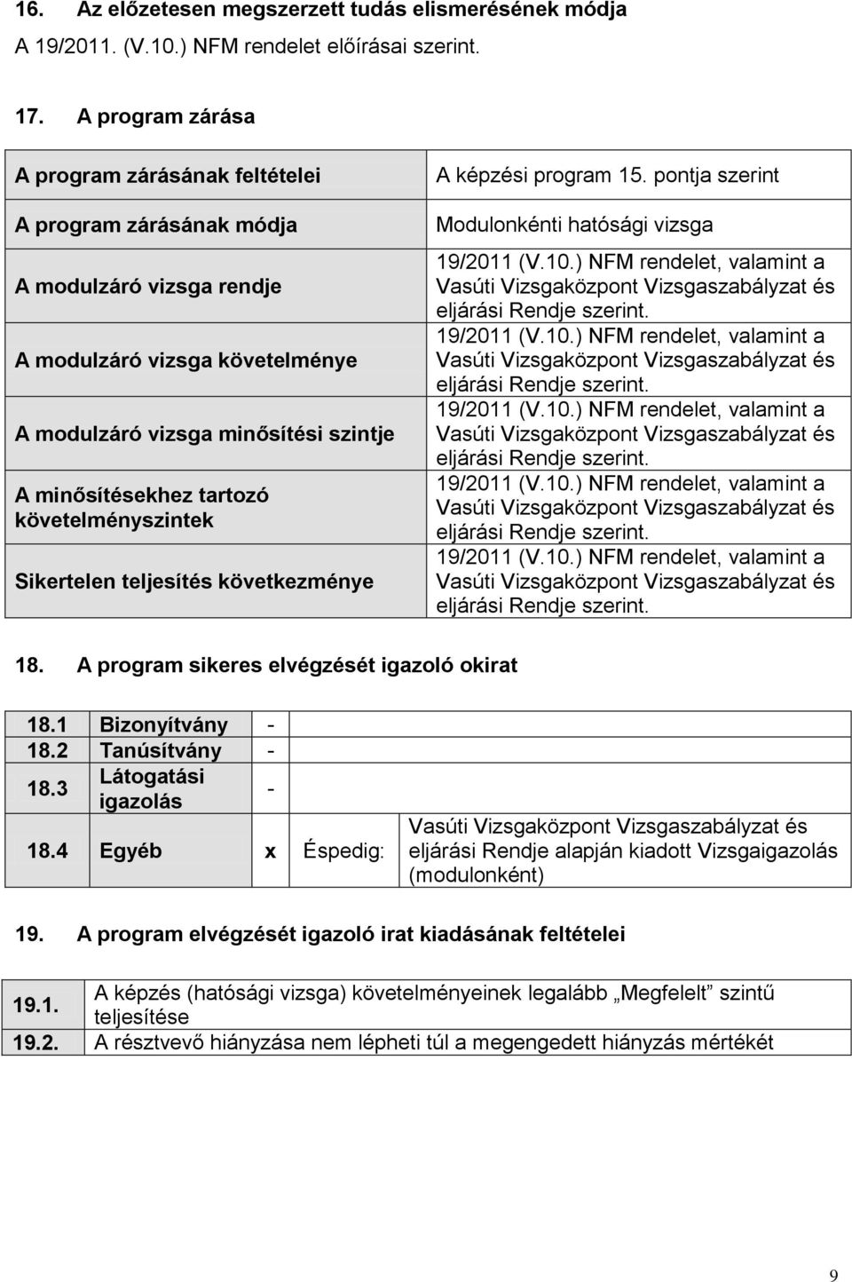 követelményszintek Sikertelen teljesítés következménye A képzési program 15. pontja szerint Modulonkénti hatósági vizsga 19/2011 (V.10.