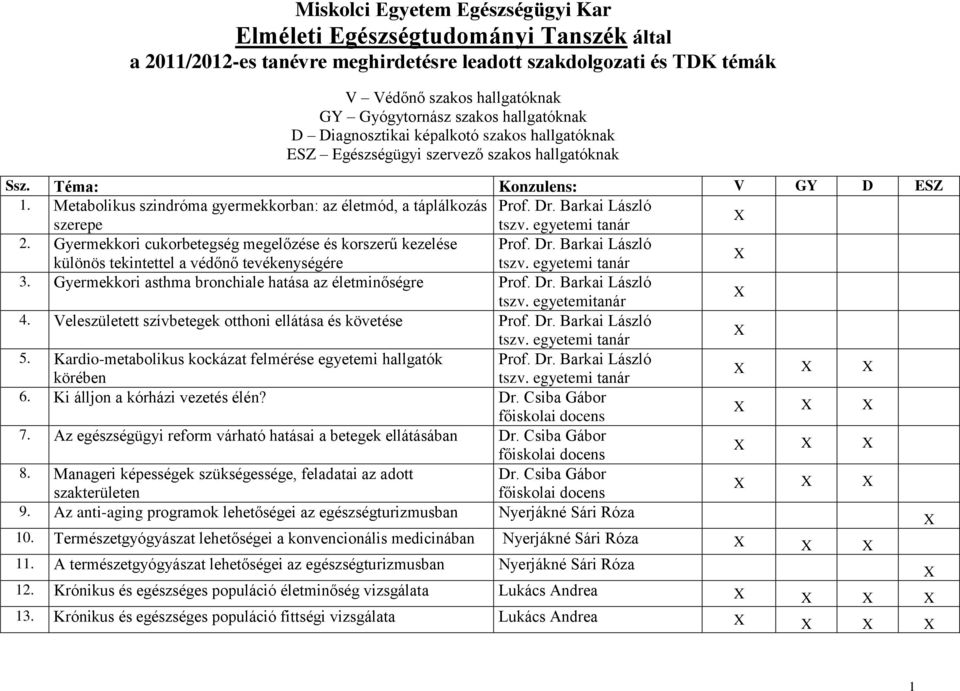 Metabolikus szindróma gyermekkorban: az életmód, a táplálkozás Prof. Dr. Barkai László szerepe tszv. egyetemi tanár 2. Gyermekkori cukorbetegség megelőzése és korszerű kezelése Prof. Dr. Barkai László különös tekintettel a védőnő tevékenységére tszv.