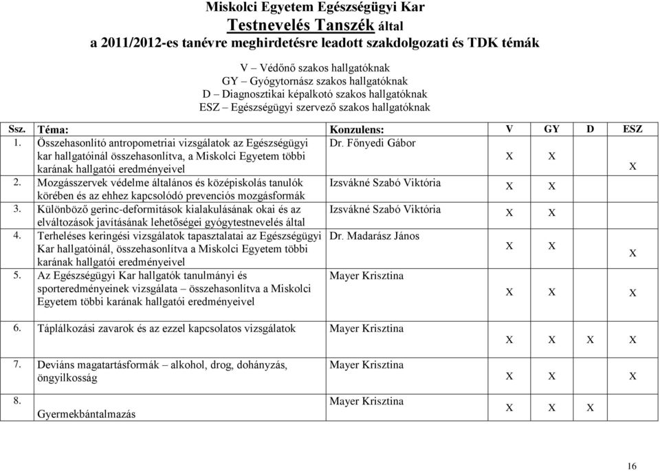 Főnyedi Gábor kar hallgatóinál összehasonlítva, a Miskolci Egyetem többi karának hallgatói eredményeivel 2.