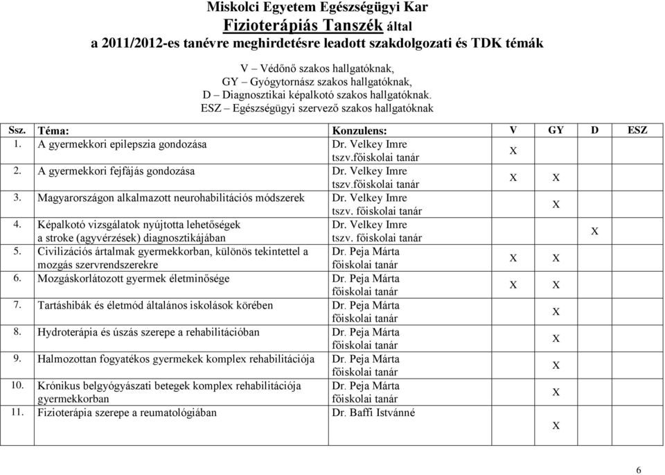 2. A gyermekkori fejfájás gondozása Dr. Velkey Imre tszv. 3. Magyarországon alkalmazott neurohabilitációs módszerek Dr. Velkey Imre tszv. 4. Képalkotó vizsgálatok nyújtotta lehetőségek Dr.