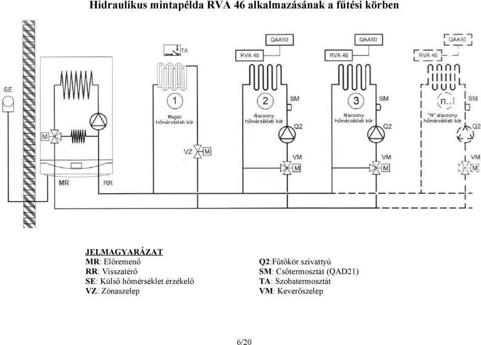 hőmérséklet érzékelő VZ: Zónaszelep Q2:Fűtőkör szivattyú