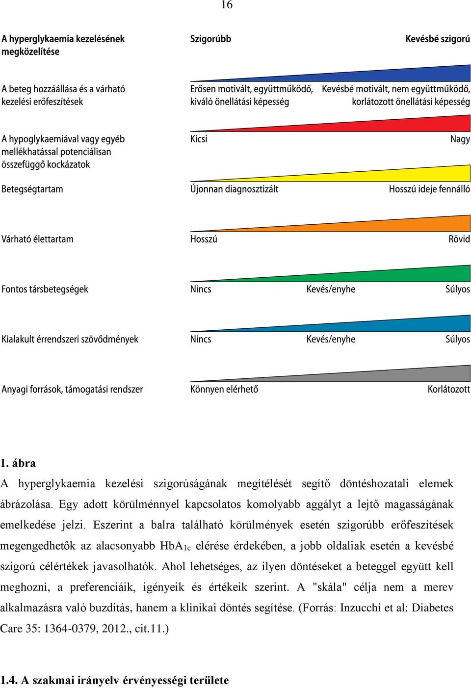 Eszerint a balra található körülmények esetén szigorúbb erőfeszítések megengedhetők az alacsonyabb HbA1c elérése érdekében, a jobb oldaliak esetén a kevésbé szigorú célértékek