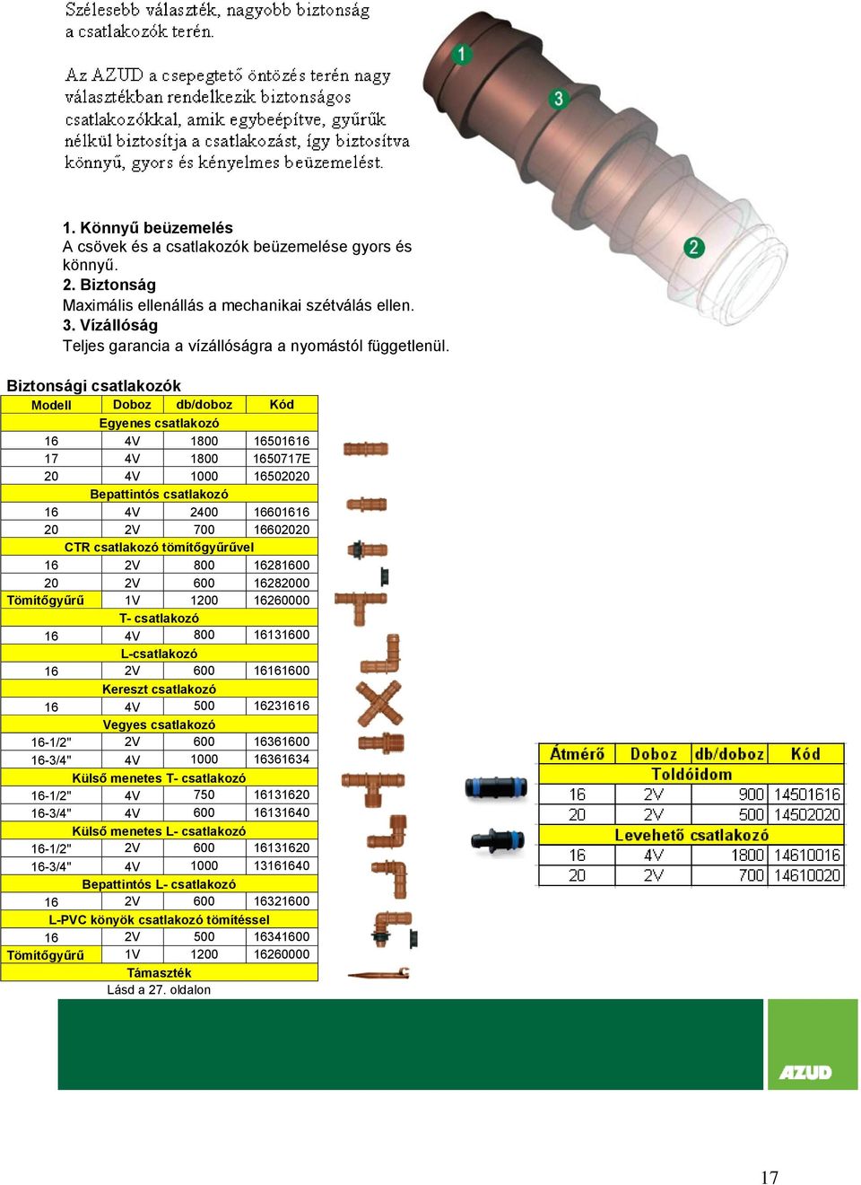 Biztonsági csatlakozók Modell Doboz db/doboz Kód Egyenes csatlakozó 16 4V 1800 16501616 17 4V 1800 1650717E 20 4V 1000 16502020 Bepattintós csatlakozó 16 4V 2400 16601616 20 2V 700 16602020 CTR