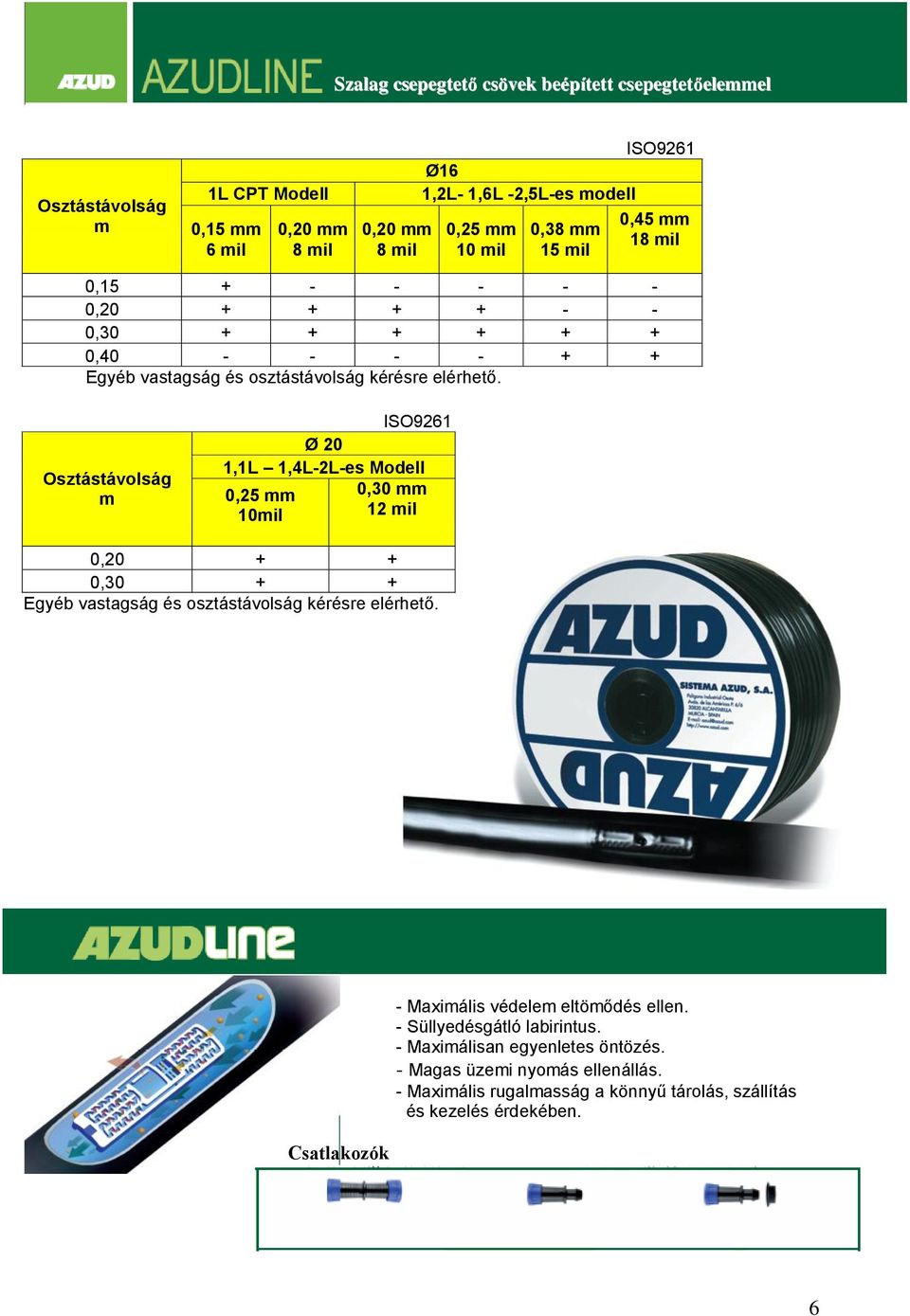 Osztástávolság ISO9261 Ø 20 1,1L 1,4L-2L-es Modell 0,25 0,30 10il 12 il 0,20 + + 0,30 + + Egyéb vastagság és osztástávolság kérésre elérhető.