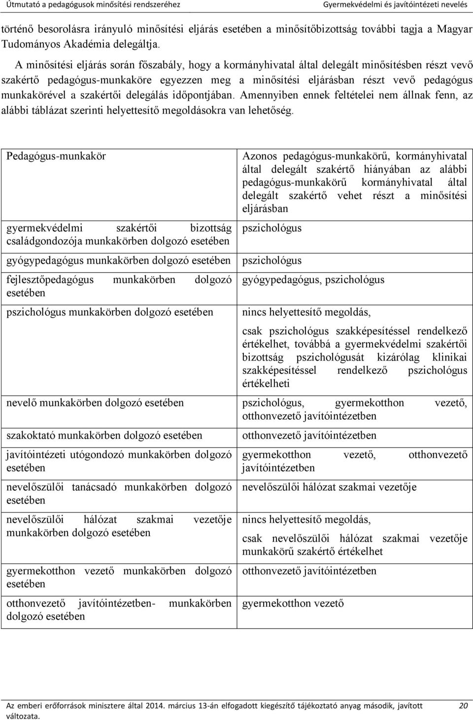 a szakértői delegálás időpontjában. Amennyiben ennek feltételei nem állnak fenn, az alábbi táblázat szerinti helyettesítő megoldásokra van lehetőség.