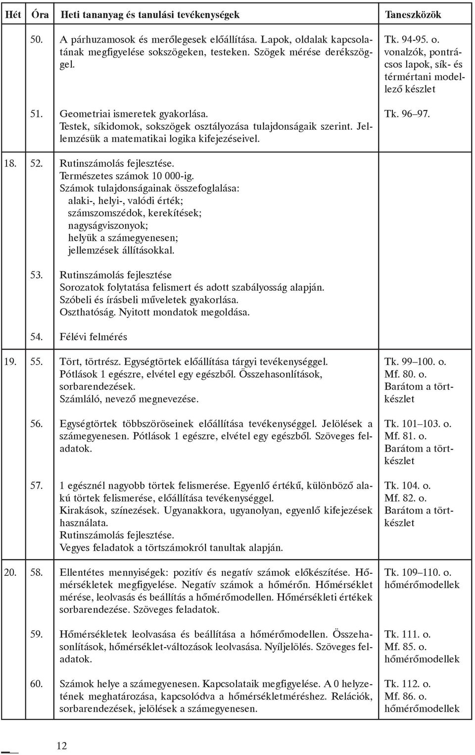 Jellemzésük a matematikai logika kifejezéseivel. Rutinszámolás fejlesztése. Természetes számok 10 000-ig.