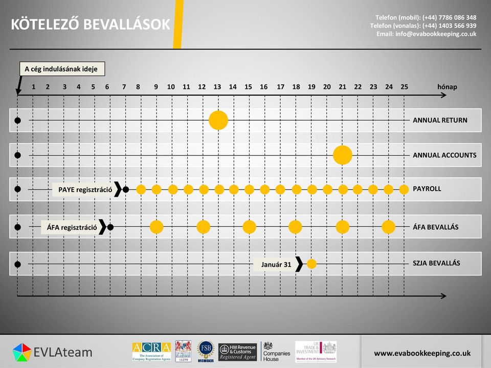 hónap ANNUAL RETURN ANNUAL ACCOUNTS PAYE regisztráció