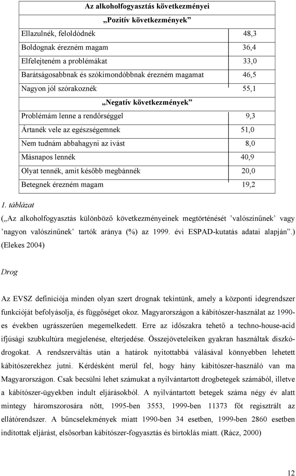 tennék, amit később megbánnék 20,0 Betegnek érezném magam 19,2 1.