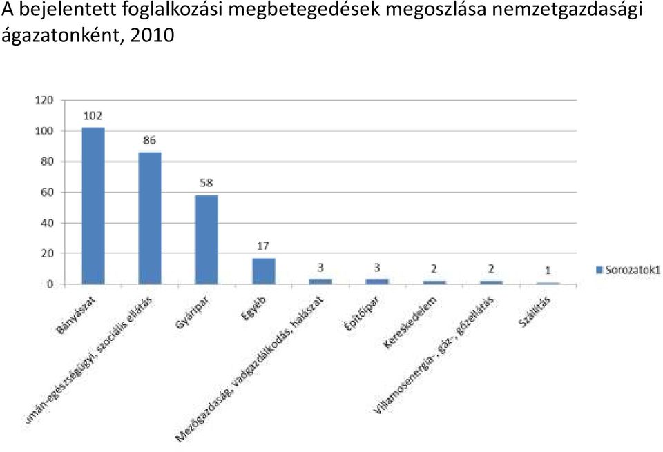 megbetegedések