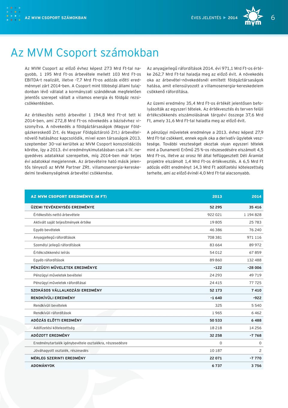 A Csoport mint többségi állami tulajdonban lévő vállalat a kormányzati szándéknak megfelelően jelentős szerepet vállalt a villamos energia és földgáz rezsicsökkentésben.