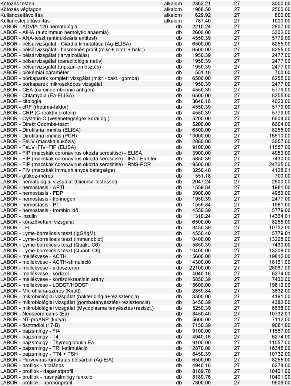 00 LABOR - bélsárvizsgálat - Giardia kimutatása (Ag-ELISA) db 6500.00 27 8255.00 LABOR - bélsárvizsgálat - hasmenés profil (mikr.+ citol. + bakt.) db 6500.00 27 8255.00 LABOR - bélsárvizsgálat (lárvaizolálás) db 1950.