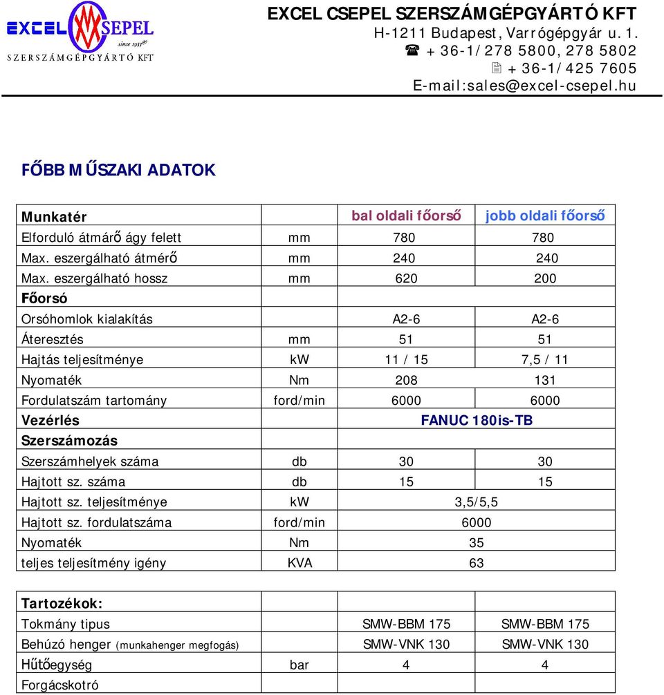 ford/min 6000 6000 Vezérlés FANUC 180is-TB Szerszámozás Szerszámhelyek száma db 30 30 Hajtott sz. száma db 15 15 Hajtott sz. teljesítménye kw 3,5/5,5 Hajtott sz.