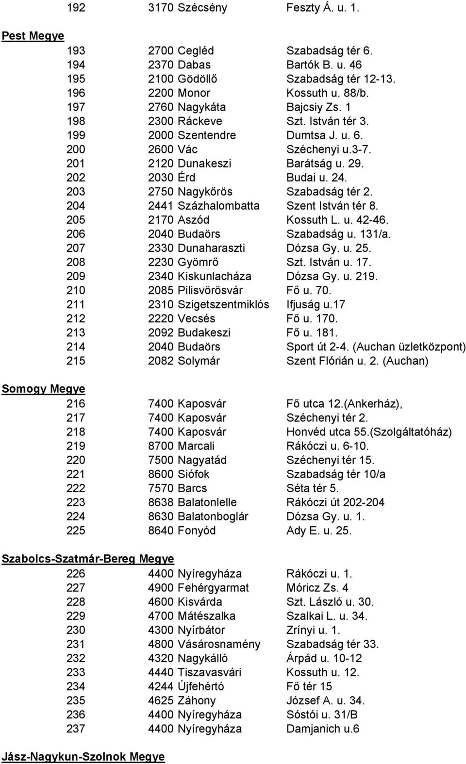 203 2750 Nagykőrös Szabadság tér 2. 204 2441 Százhalombatta Szent István tér 8. 205 2170 Aszód Kossuth L. u. 42-46. 206 2040 Budaörs Szabadság u. 131/a. 207 2330 Dunaharaszti Dózsa Gy. u. 25.