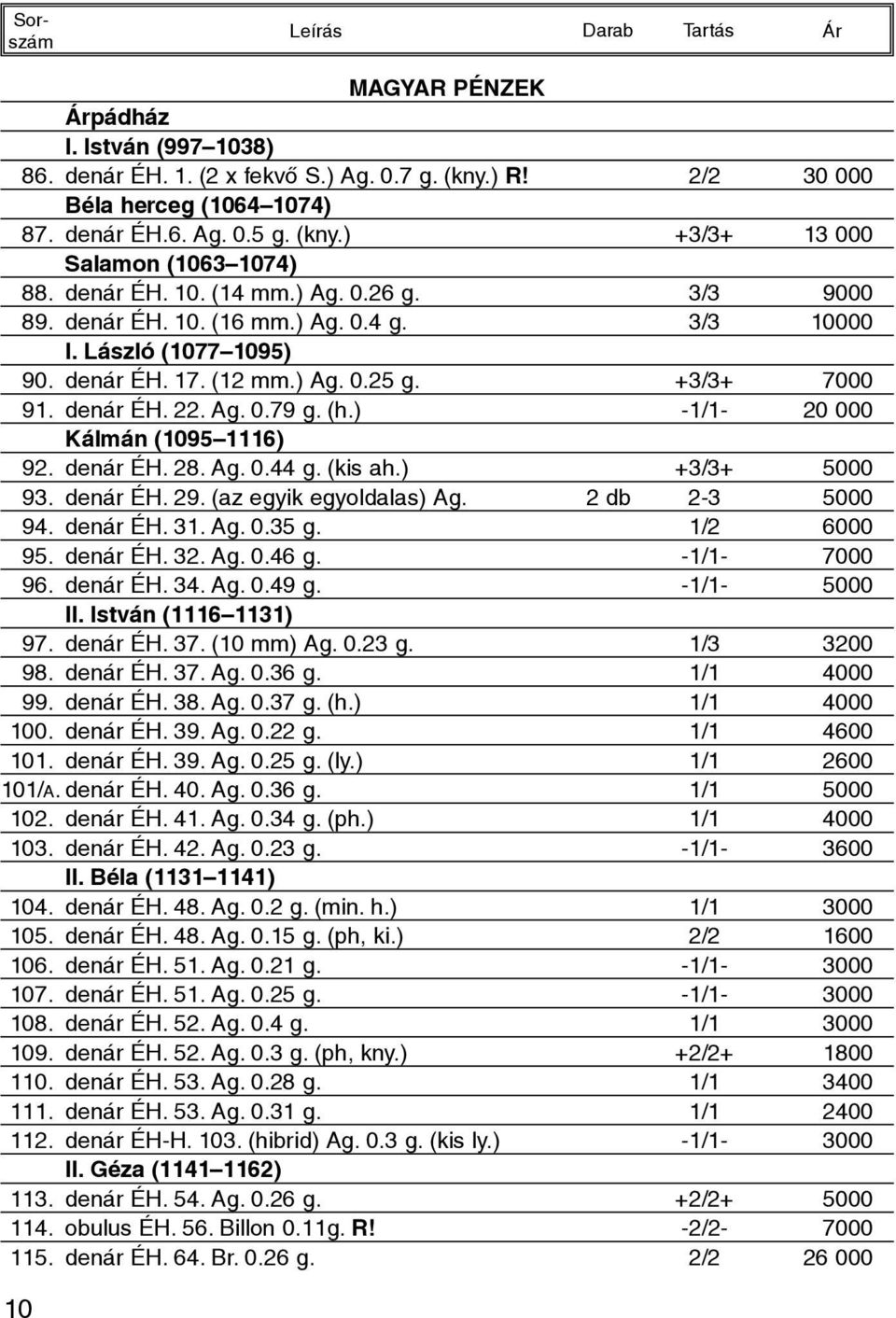 ) -1/1-20 000 Kálmán (1095 1116) 92. denár ÉH. 28. Ag. 0.44 g. (kis ah.) +3/3+ 5000 93. denár ÉH. 29. (az egyik egyoldalas) Ag. 2 db 2-3 5000 94. denár ÉH. 31. Ag. 0.35 g. 1/2 6000 95. denár ÉH. 32.