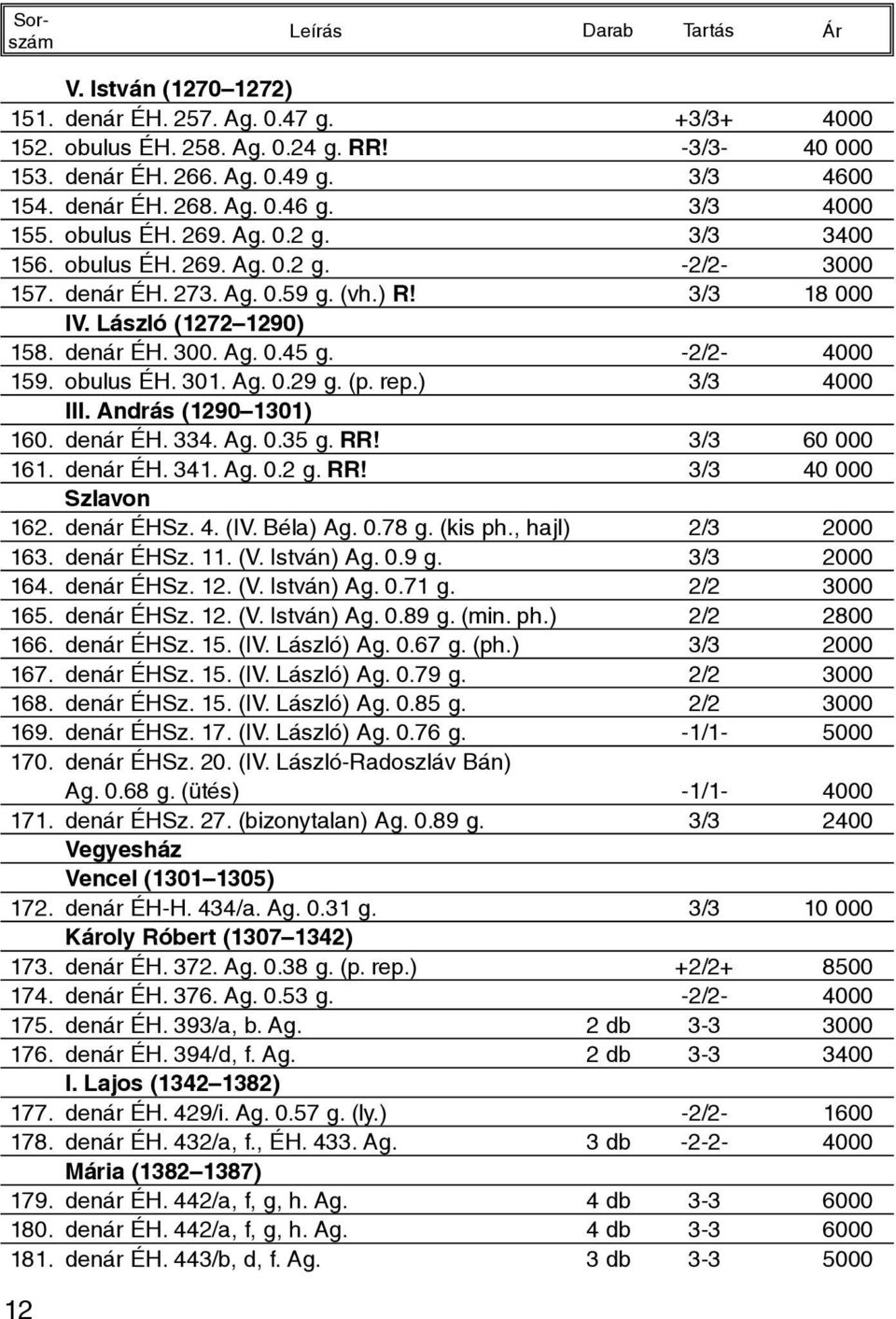 obulus ÉH. 301. Ag. 0.29 g. (p. rep.) 3/3 4000 III. András (1290 1301) 160. denár ÉH. 334. Ag. 0.35 g. RR! 3/3 60 000 161. denár ÉH. 341. Ag. 0.2 g. RR! 3/3 40 000 Szlavon 162. denár ÉHSz. 4. (IV.