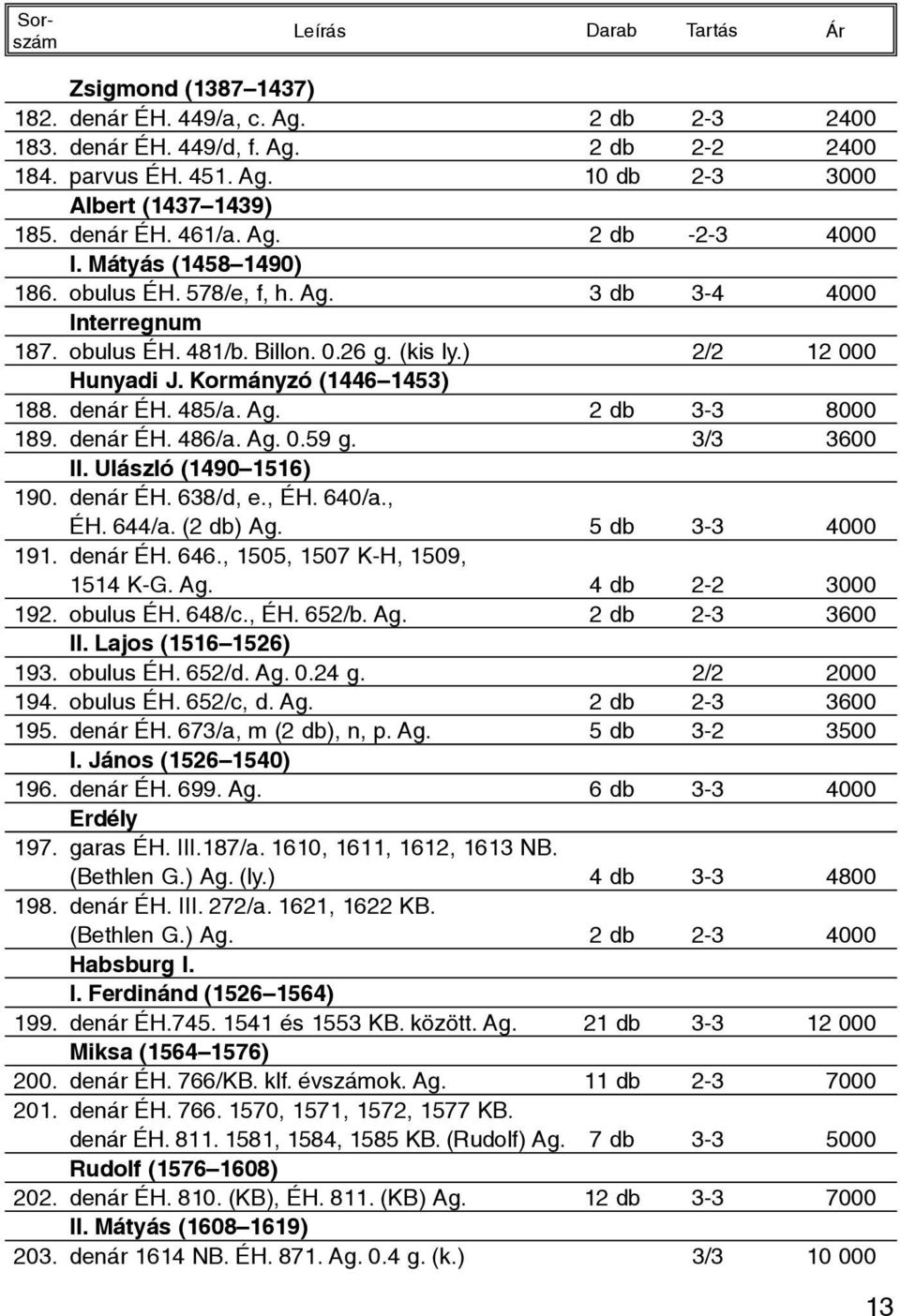 denár ÉH. 486/a. Ag. 0.59 g. 3/3 3600 II. Ulászló (1490 1516) 190. denár ÉH. 638/d, e., ÉH. 640/a., ÉH. 644/a. (2 db) Ag. 5 db 3-3 4000 191. denár ÉH. 646., 1505, 1507 K-H, 1509, 1514 K-G. Ag. 4 db 2-2 3000 192.