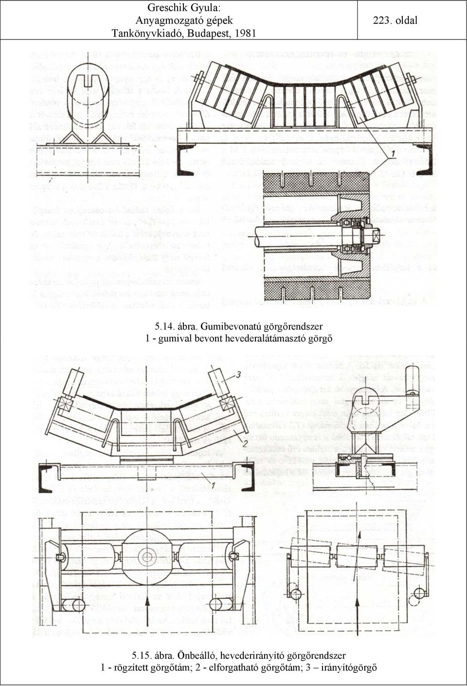 hevederalátámasztó görgő 5.15. ábra.