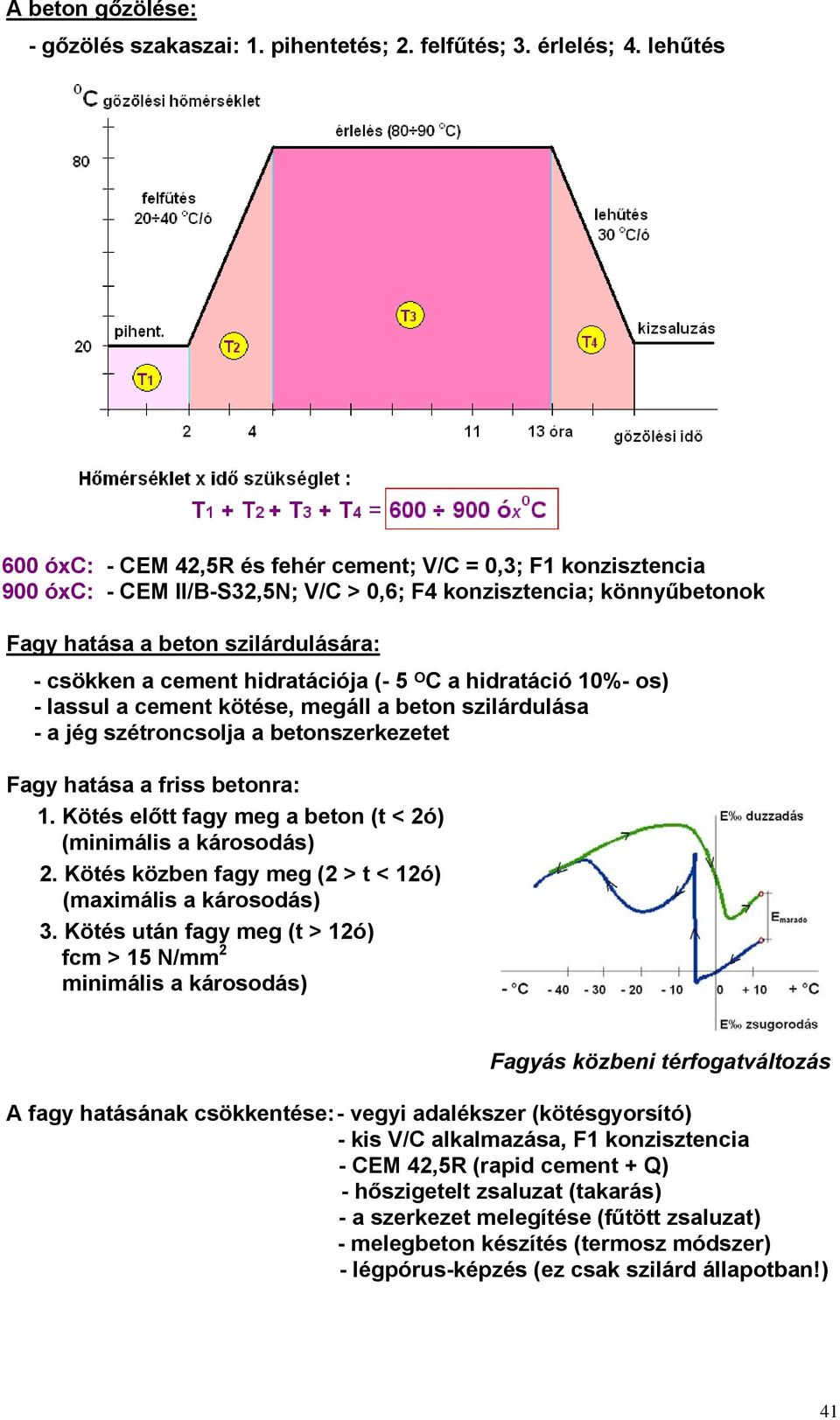 hidratációja (- 5 O C a hidratáció 10%- os) - lassul a cement kötése, megáll a beton szilárdulása - a jég szétroncsolja a betonszerkezetet Fagy hatása a friss betonra: 1.