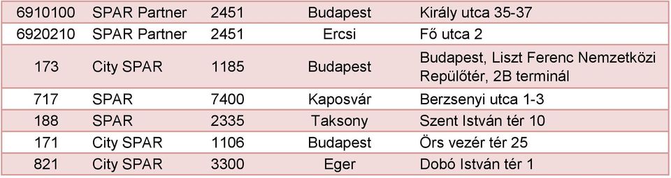 terminál 717 SPAR 7400 Kaposvár Berzsenyi utca 1-3 188 SPAR 2335 Taksony Szent István