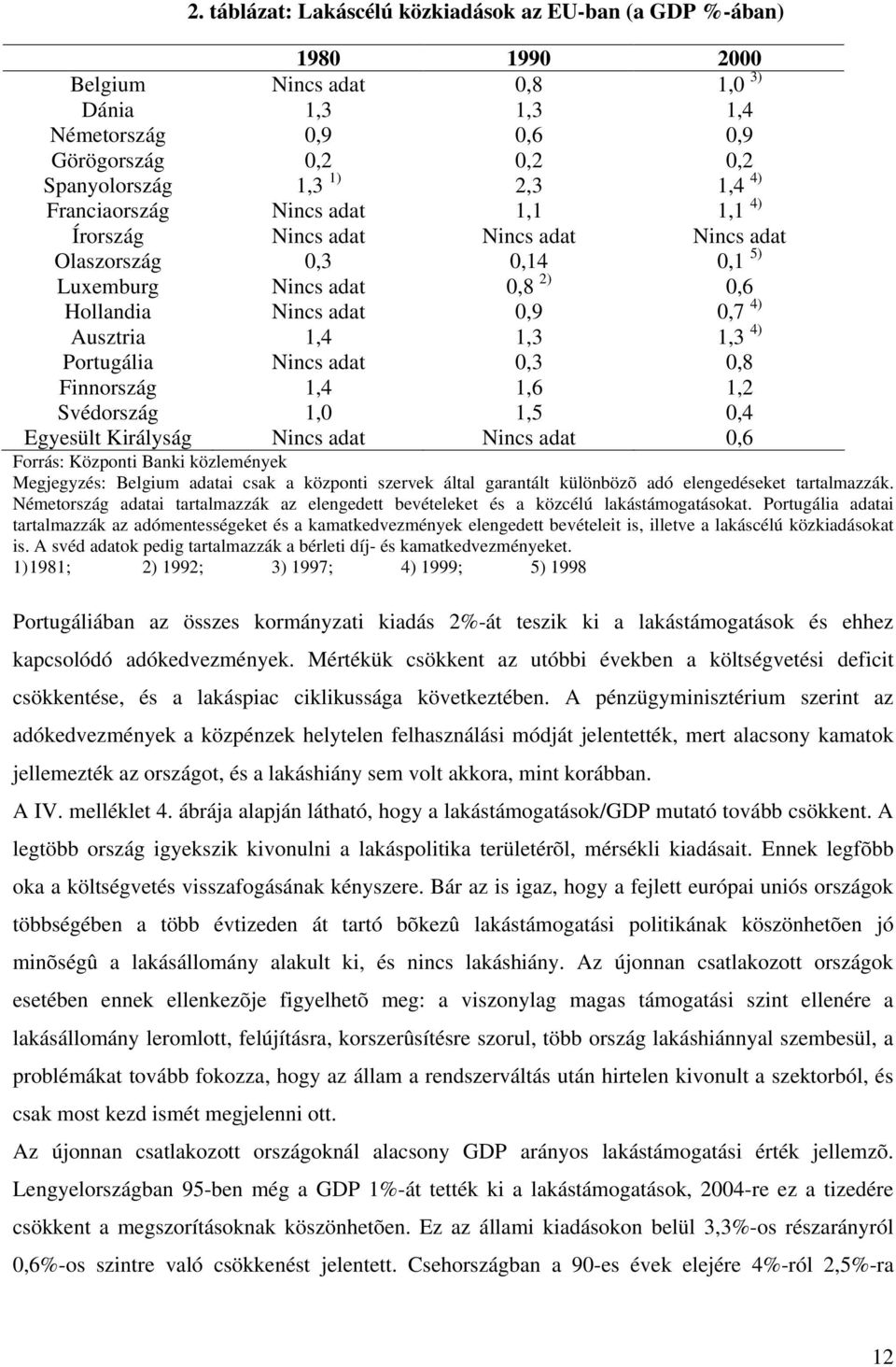 Portugália Nincs adat 0,3 0,8 Finnország 1,4 1,6 1,2 Svédország 1,0 1,5 0,4 Egyesült Királyság Nincs adat Nincs adat 0,6 Forrás: Központi Banki közlemények Megjegyzés: Belgium adatai csak a központi