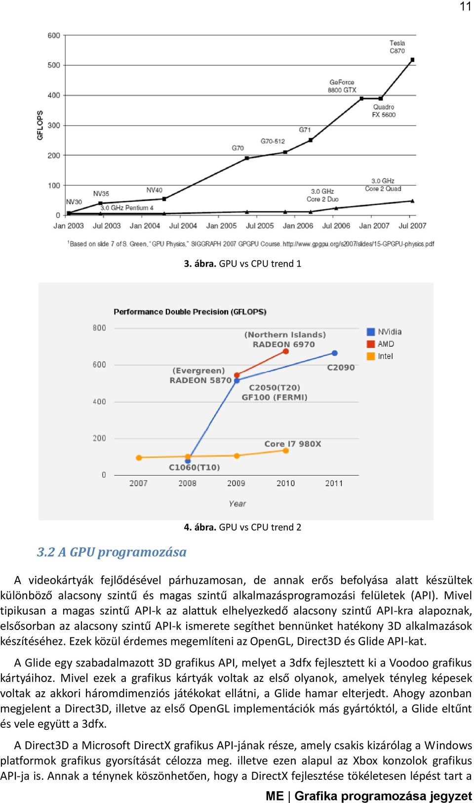 Ezek közül érdemes megemlíteni az OpenGL, Direct3D és Glide API-kat. A Glide egy szabadalmazott 3D grafikus API, melyet a 3dfx fejlesztett ki a Voodoo grafikus kártyáihoz.