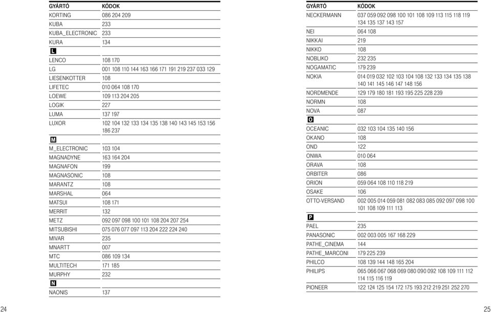 MERRIT 132 METZ 092 097 098 100 101 108 204 207 254 MITSUBISHI 075 076 077 097 113 204 222 224 240 MIVAR 235 MNARTT 007 MTC 086 109 134 MULTITECH 171 185 MURPHY 232 n NAONIS 137 GYÁRTÓ NECKERMANN 037