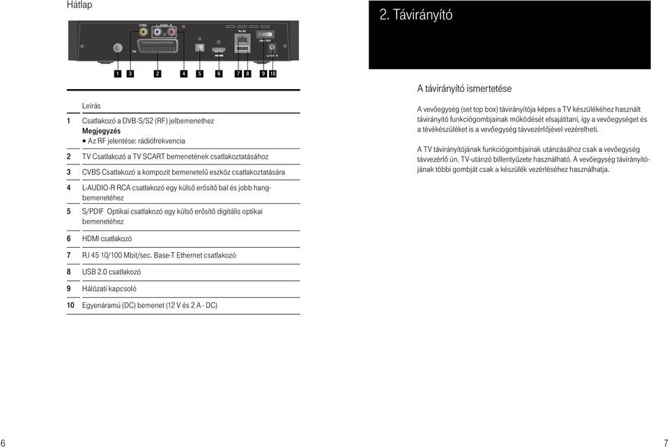 kompozit bemenetelű eszköz csatlakoztatására 4 L-AUDIO-R RCA csatlakozó egy külső erősítő bal és jobb hangbemenetéhez 5 S/PDIF Optikai csatlakozó egy külső erősítő digitális optikai bemenetéhez 5 6 7