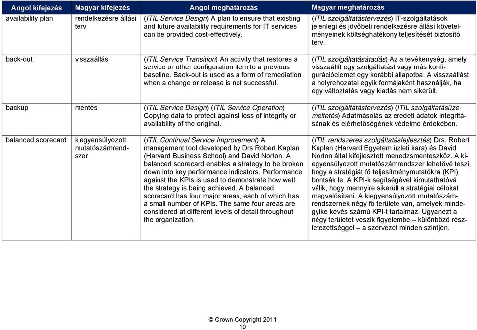 back-out visszaállás (ITIL Service Transition) An activity that restores a service or other configuration item to a previous baseline.