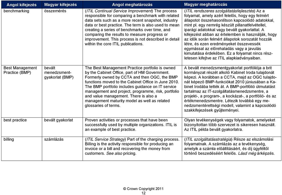 This process is not described in detail within the core ITIL publications.