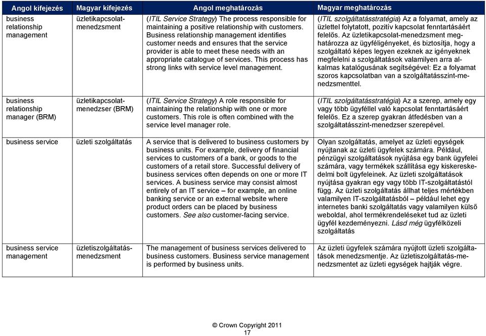 This process has strong links with service level management. (ITIL szolgáltatásstratégia) Az a folyamat, amely az üzlettel folytatott, pozitív kapcsolat fenntartásáért felelős.