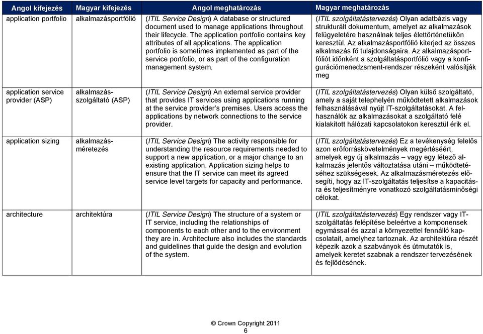 The application portfolio is sometimes implemented as part of the service portfolio, or as part of the configuration management system.