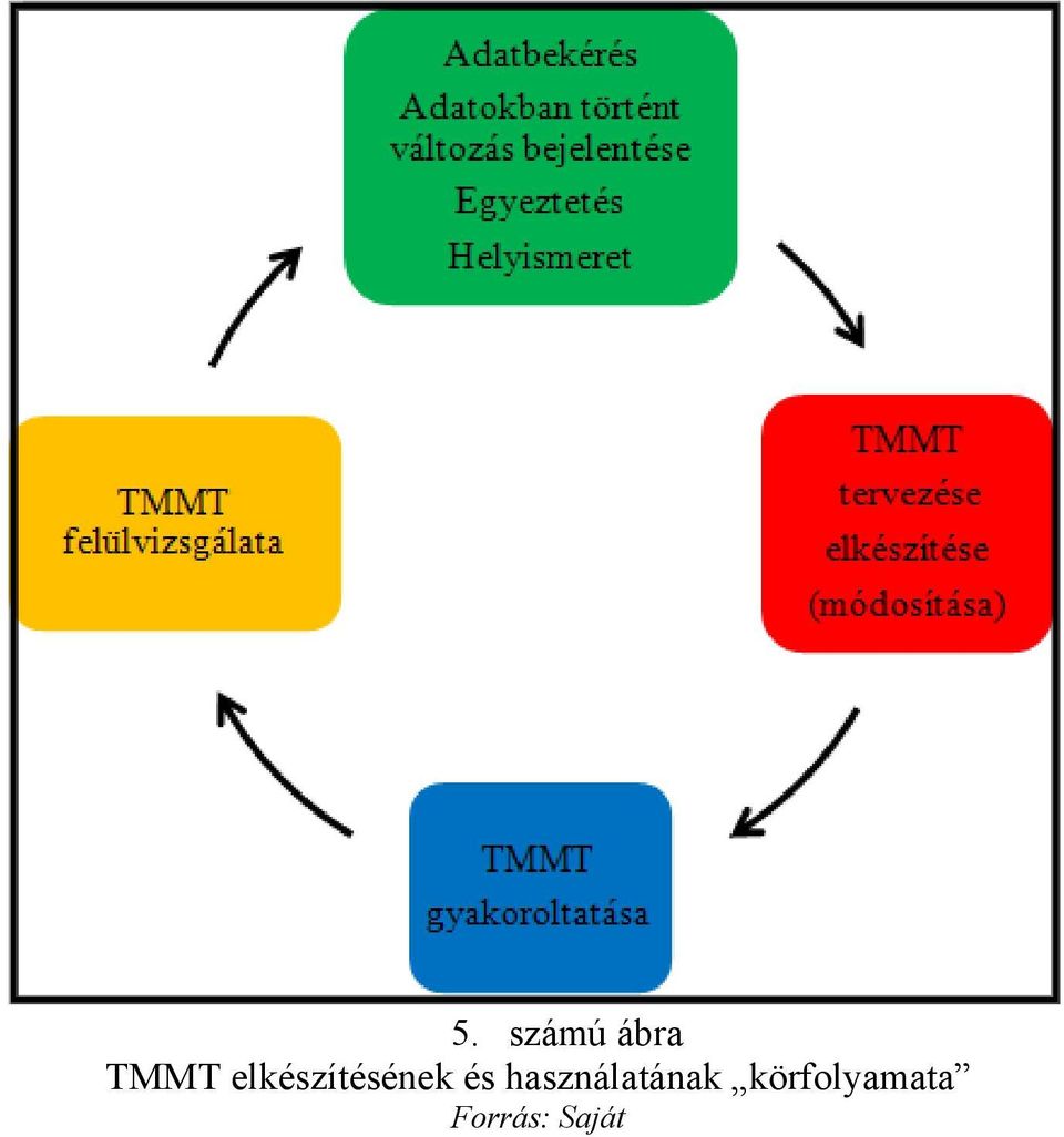 használatának